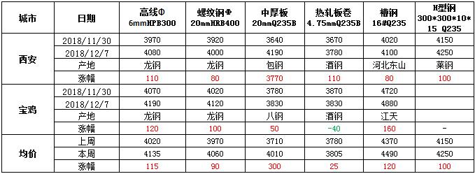 陜西聲測管現(xiàn)貨價格走勢